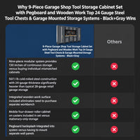 9-Piece Garage Shop Tool Storage Cabinet Set with Pegboard and Wooden Work Top 24 Gauge Steel Tool Chests & Garage Mounted Storage Systems - Black+Gray — Comparison
